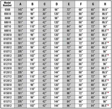 Concrete Pad Diagrams & Charts | Advance Lifts