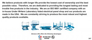 Loading Dock Lift Systems: Recessed & Top Of Ground