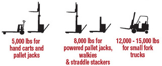 Top of Ground (Instant) Docks