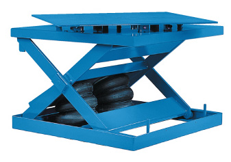 Air Operated Lift & Turn (ATR) Series Air Operated Lift & Turn (ATR) Series