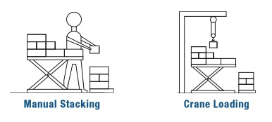 Placed Or Stacked Loads