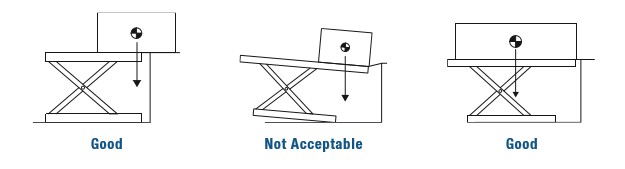 Sliding Loads Examples