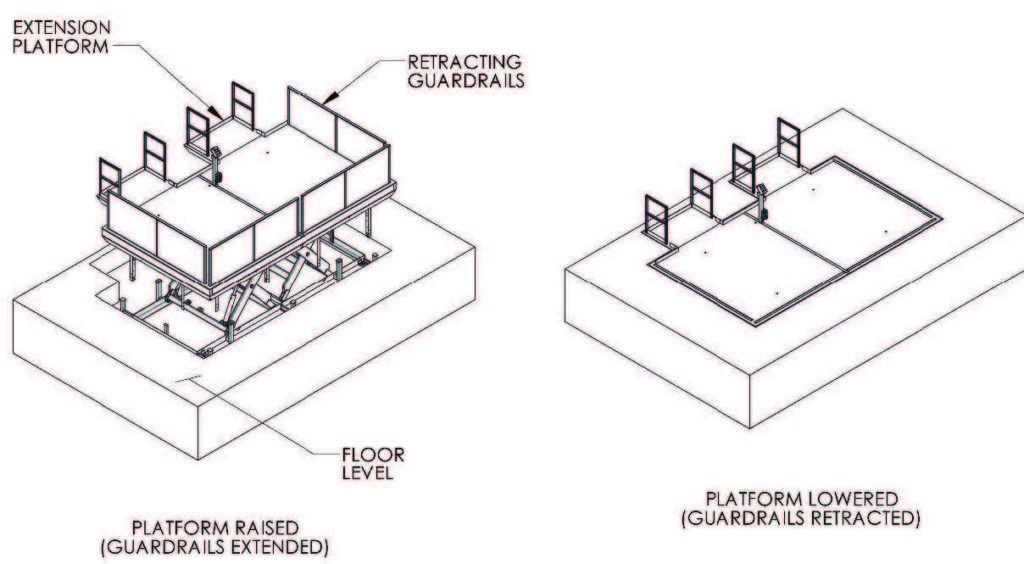 Diagram Of Platform Raised And Platform Lowered