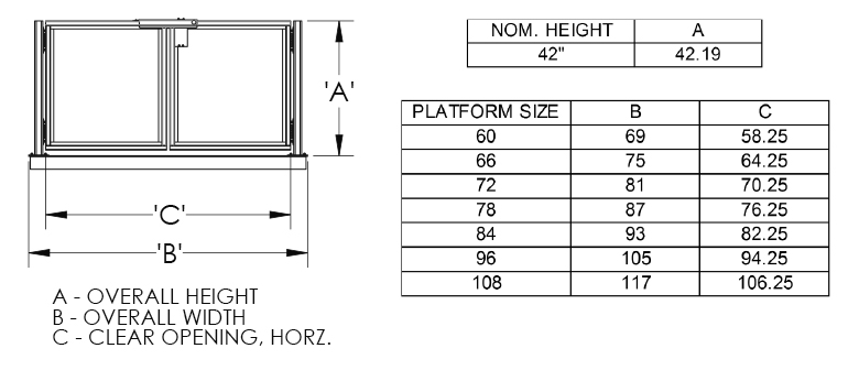 Mezzanine Lift Accessories